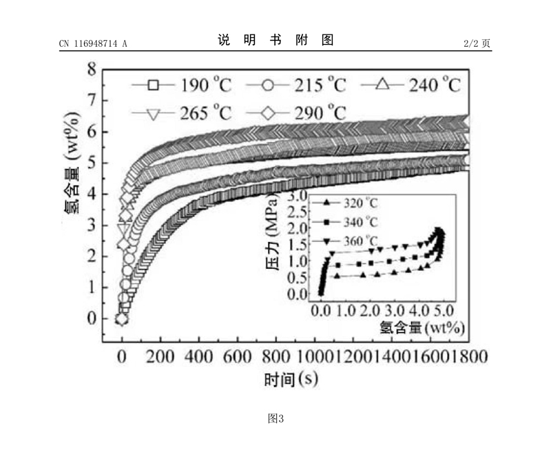 1、一种天然气管混合氢道输轻质储氢合金提取氢方法_9.jpg