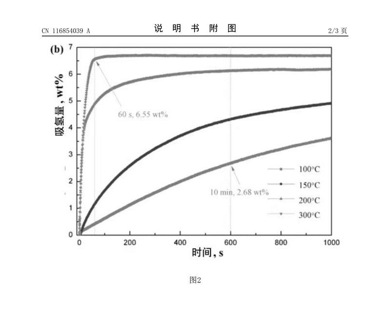 2、一种天然气管混合氢道输轻质Mg粉提取氢方法_9.jpg