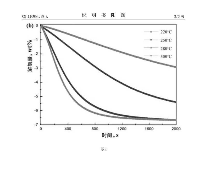 2、一种天然气管混合氢道输轻质Mg粉提取氢方法_10.jpg