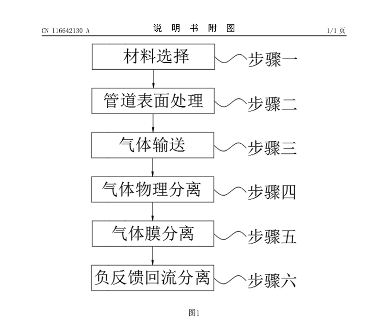 5、一种天然气管道混合输氢分离方法_7.jpg